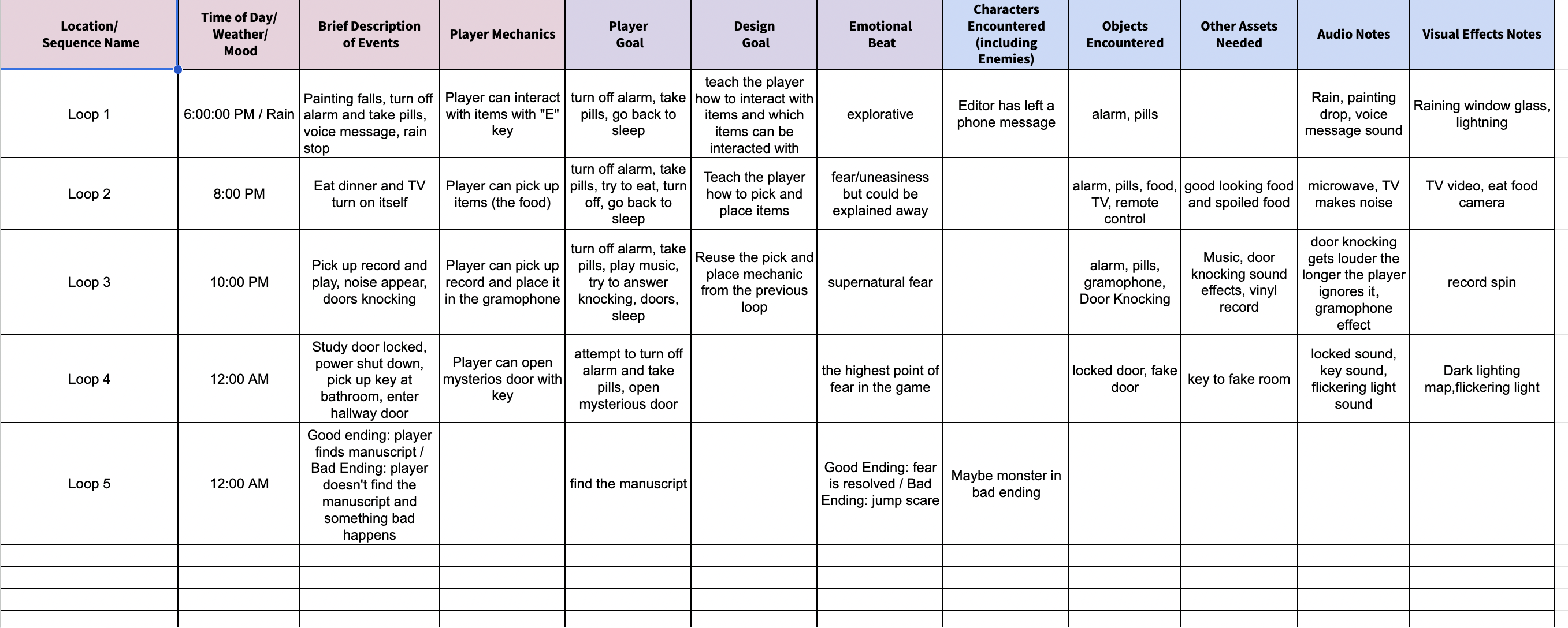 Macro design structure.