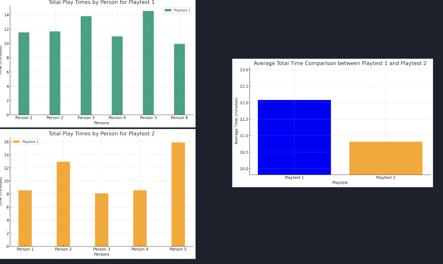 Playtest data.