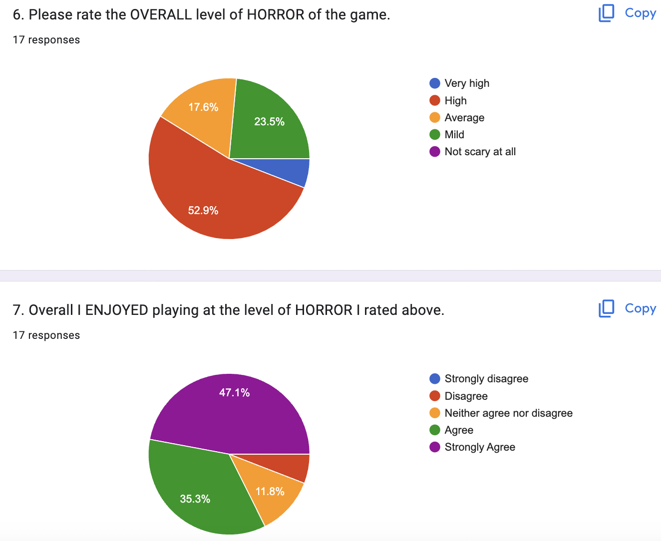 Player survey.
